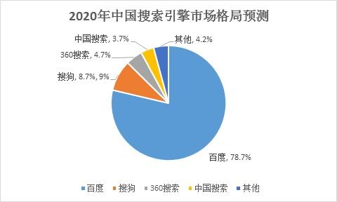 2020年中國互聯(lián)網行業(yè)盤點 電商零售持續(xù)向好，網絡游戲市場逆勢增長